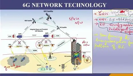 6G technology prototype testing at IIT Hyderabad