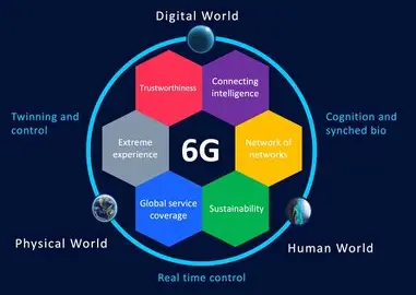 How 6G will revolutionize communication compared to 5G